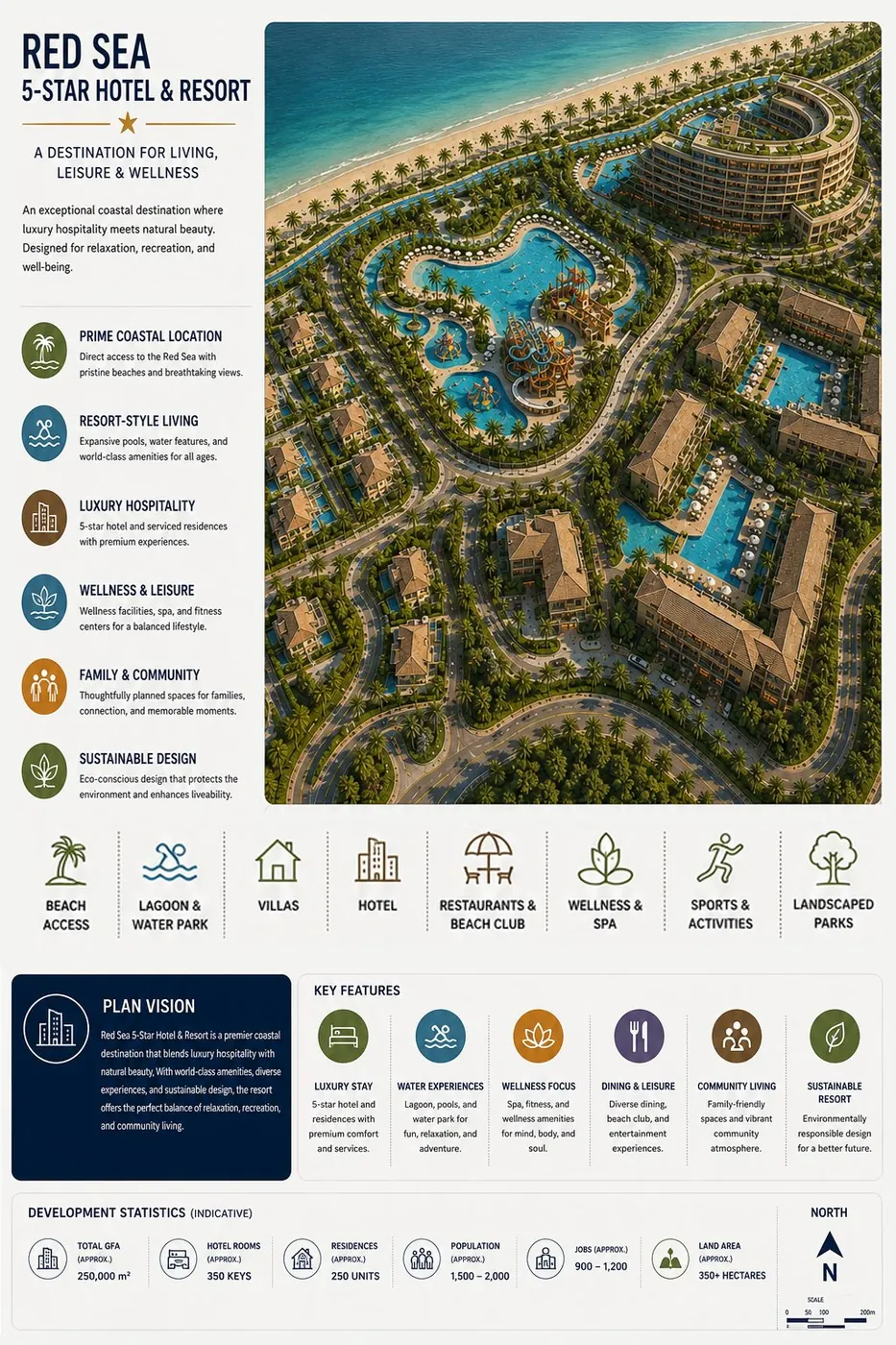 Red Sea 5-Star Hotel & Resort