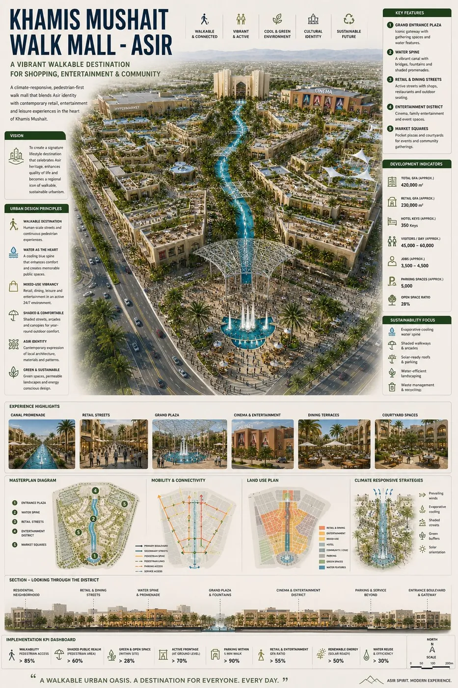 Khamis Mushait Walk Mall