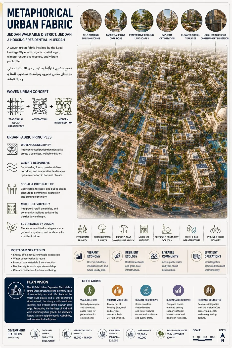 Jeddah Walkable District