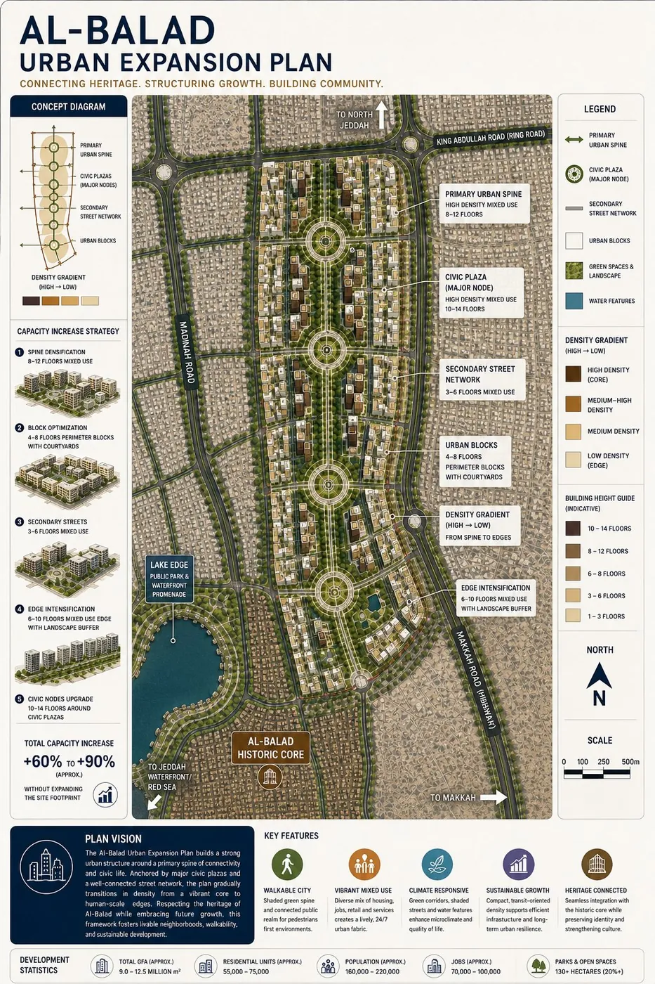 Al-Balad Urban Expansion