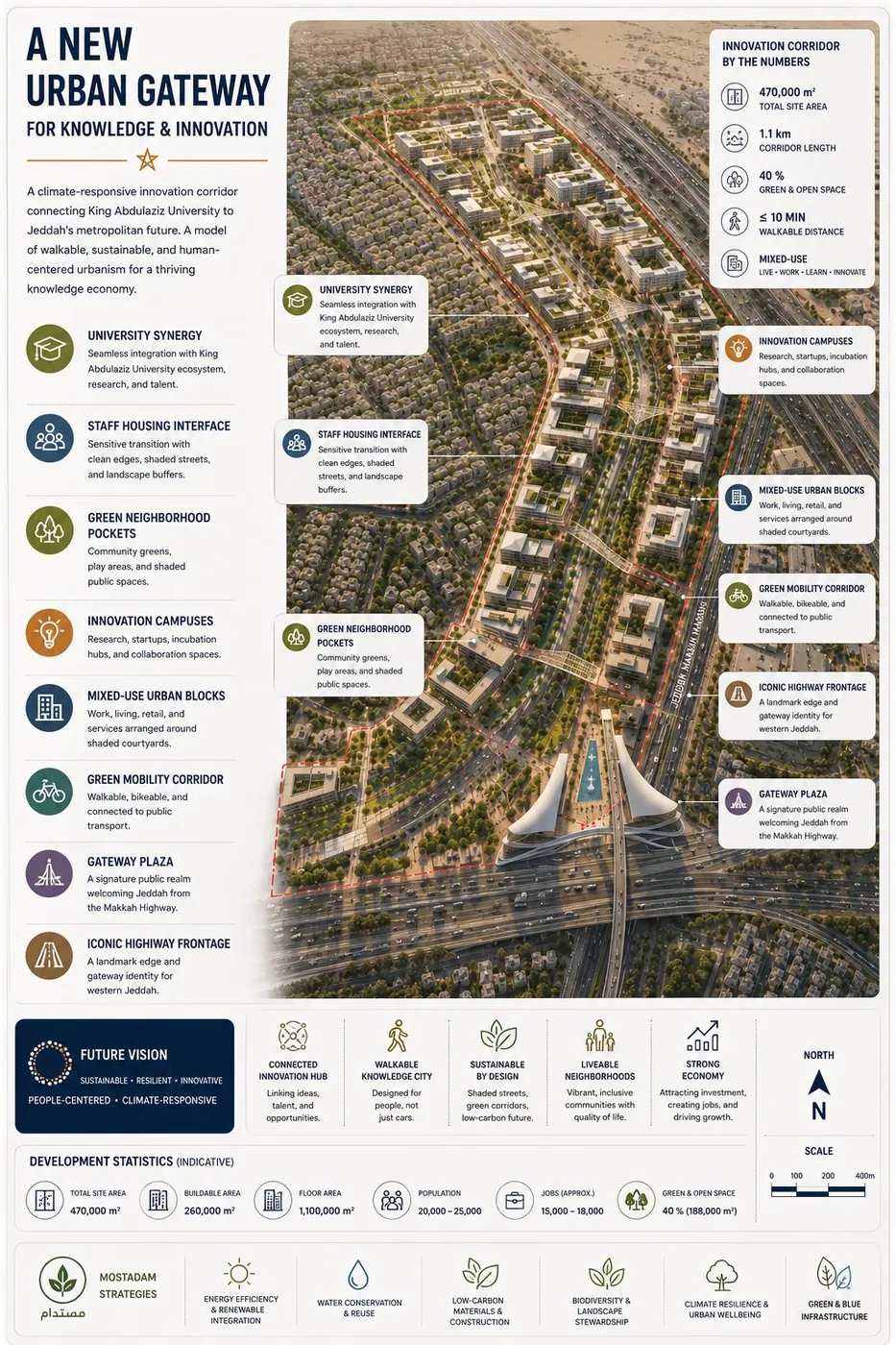 KAU Knowledge & Innovation Gateway